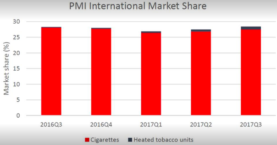 (2017)PMI cigs v heated