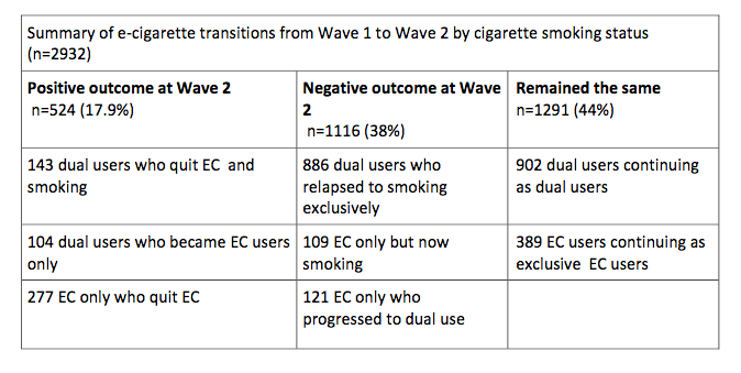(2018) ColemanTransitionsSummary.png