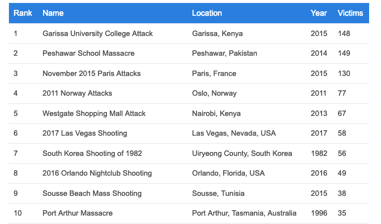 Screen Shot 2019-03-05 at 3.14.14 pm