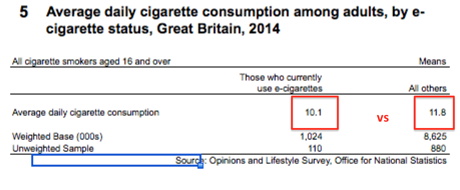 Ecigs-trivial reduction insmoking 2016-02-21