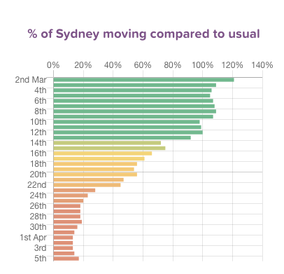 Screen Shot 2020-04-07 at 10.59.14 am