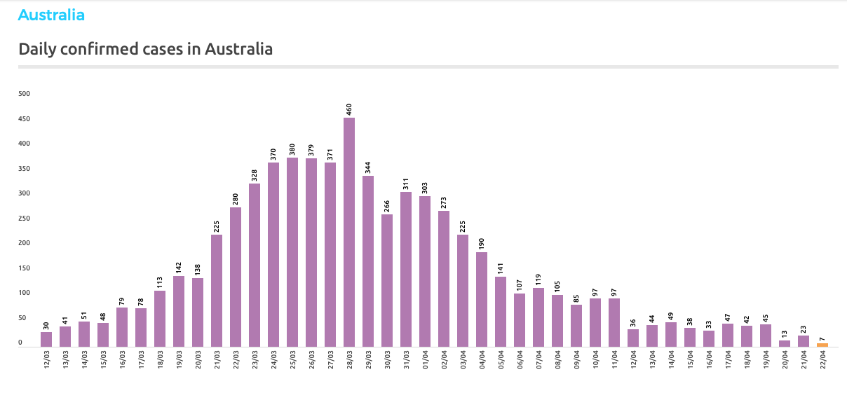 Screen Shot 2020-04-22 at 10.43.03 am
